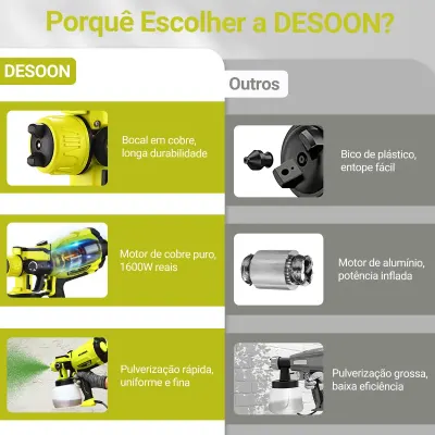 DESOON Pistola de Pintura Elétrica HVLP 800W